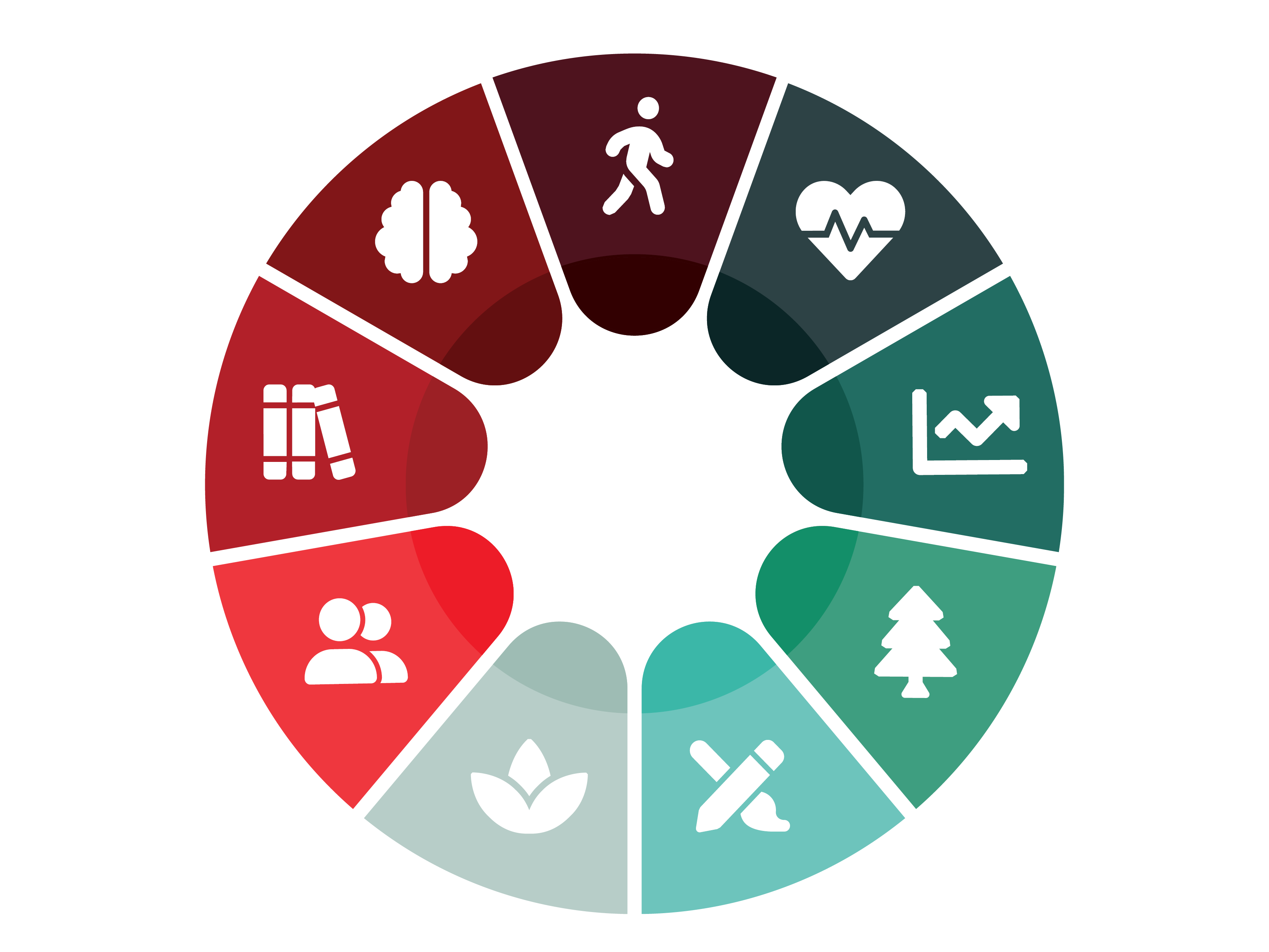 9 Dimensions Of Wellness | CNC Current Students