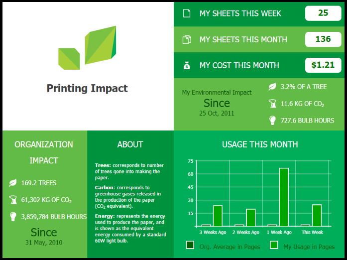 PaperCut dashboard